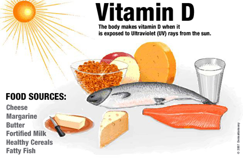 Bổ sung thực phẩm giàu Vitamin D